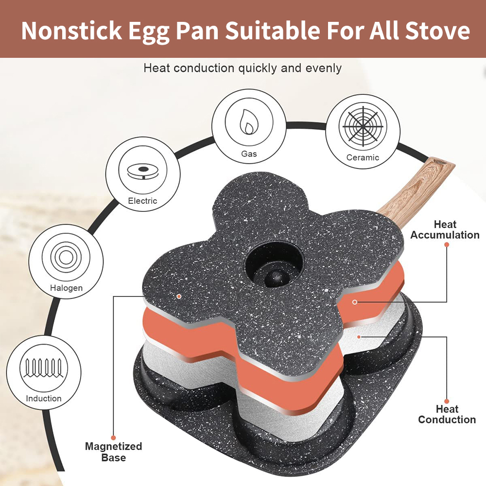 Nieprzywierająca patelnia do s – Mini Pancake Griddle recenzja i cena